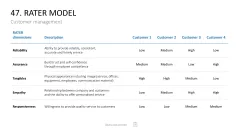 Marketing-Toolbox