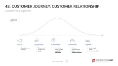 Marketing-Toolbox