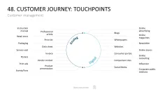 Marketing-Toolbox
