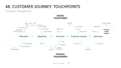 Marketing-Toolbox