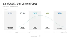 Marketing-Toolbox