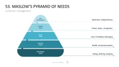 Marketing-Toolbox