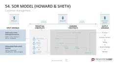 Marketing-Toolbox