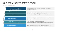 Marketing-Toolbox