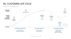 Marketing-Toolbox