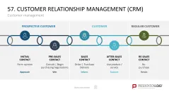 Marketing-Toolbox