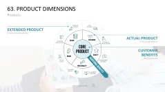 Marketing-Toolbox