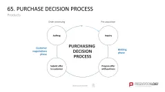 Marketing-Toolbox