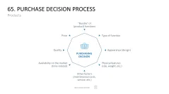 Marketing-Toolbox