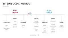 Marketing-Toolbox