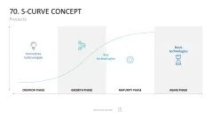 Marketing-Toolbox