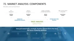 Marketing-Toolbox