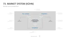 Marketing-Toolbox