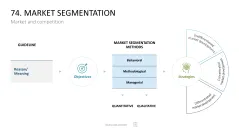Marketing-Toolbox