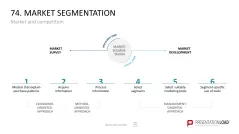 Marketing-Toolbox