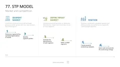 Marketing-Toolbox