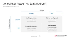 Marketing-Toolbox