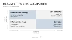 Marketing-Toolbox