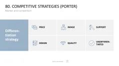 Marketing-Toolbox