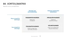 Marketing-Toolbox