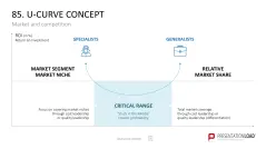 Marketing-Toolbox