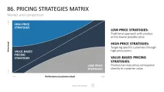 Marketing-Toolbox