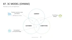 Marketing-Toolbox