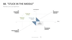 Marketing-Toolbox