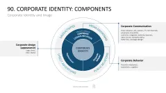Marketing-Toolbox