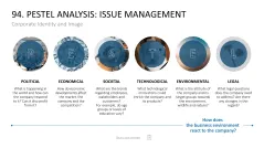 Marketing-Toolbox