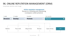 Marketing-Toolbox