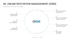 Marketing-Toolbox