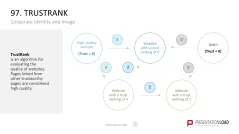 Marketing-Toolbox