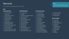 Innovationsmanagement-Toolbox 