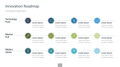 Innovationsmanagement-Toolbox 