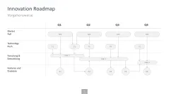 Innovationsmanagement-Toolbox 