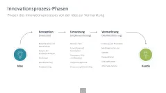 Innovationsmanagement-Toolbox 