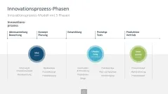 Innovationsmanagement-Toolbox 