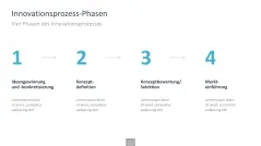 Innovationsmanagement-Toolbox 