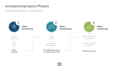 Innovationsmanagement-Toolbox 