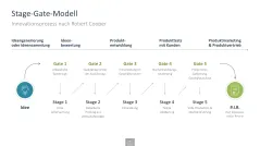 Innovationsmanagement-Toolbox 