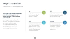 Innovationsmanagement-Toolbox 