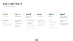 Innovationsmanagement-Toolbox 