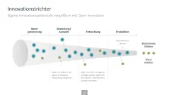 Innovationsmanagement-Toolbox 