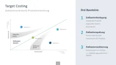 Innovationsmanagement-Toolbox 