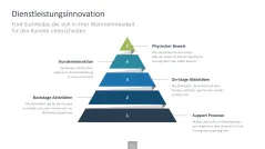 Innovationsmanagement-Toolbox 