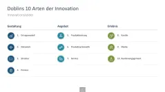 Innovationsmanagement-Toolbox 