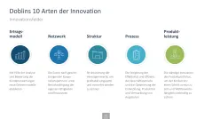 Innovationsmanagement-Toolbox 