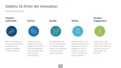 Innovationsmanagement-Toolbox 