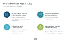 Innovationsmanagement-Toolbox 